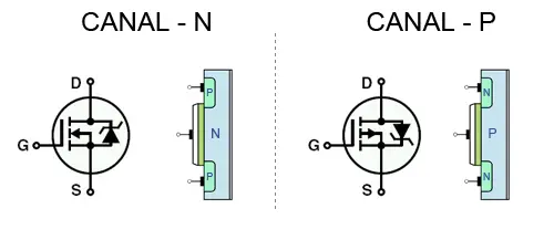MOSFET Wiring